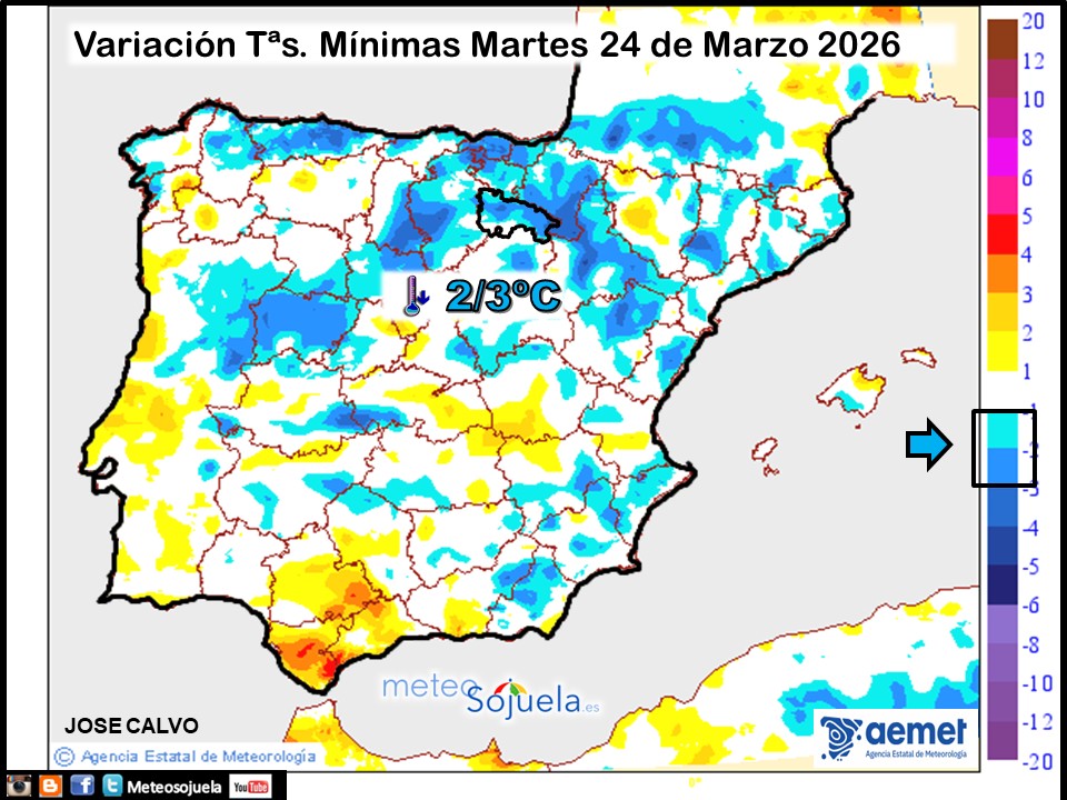 Variación de temperaturas Mínimas AEMET Meteosojuela