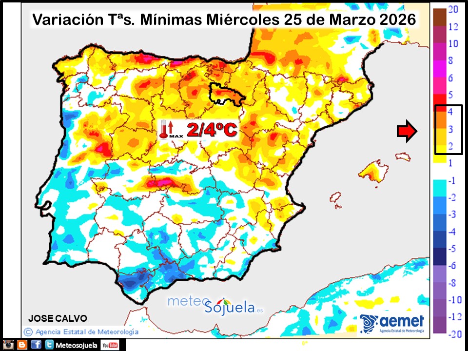 Variación de temperaturas Mínimas AEMET Meteosojuela
