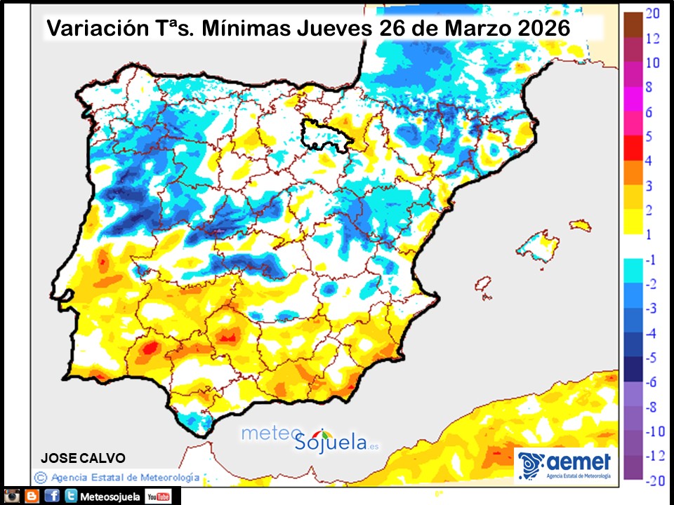 Variación de temperaturas Mínimas AEMET Meteosojuela