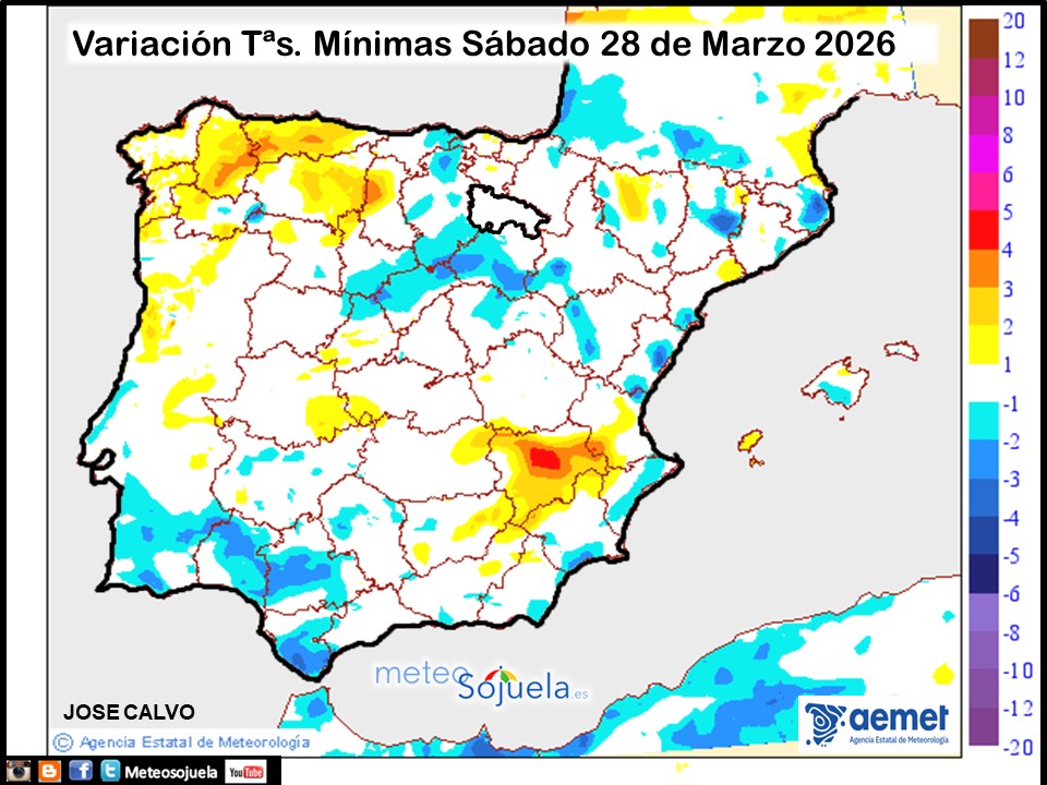 Variación de temperaturas Mínimas AEMET Meteosojuela