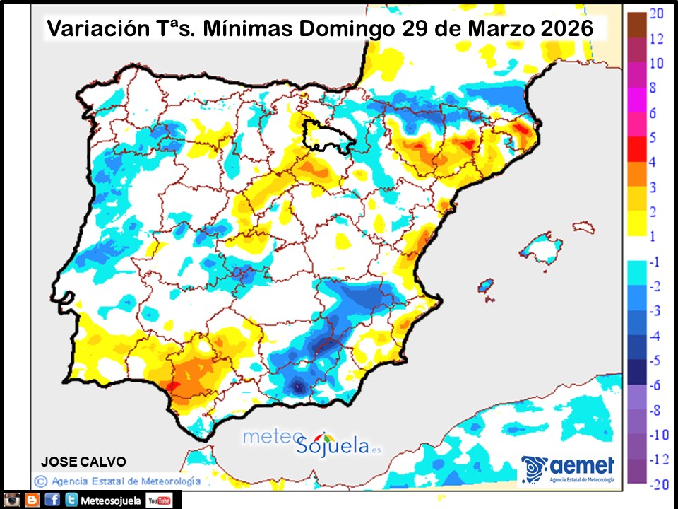 Variación de temperaturas Mínimas AEMET Meteosojuela