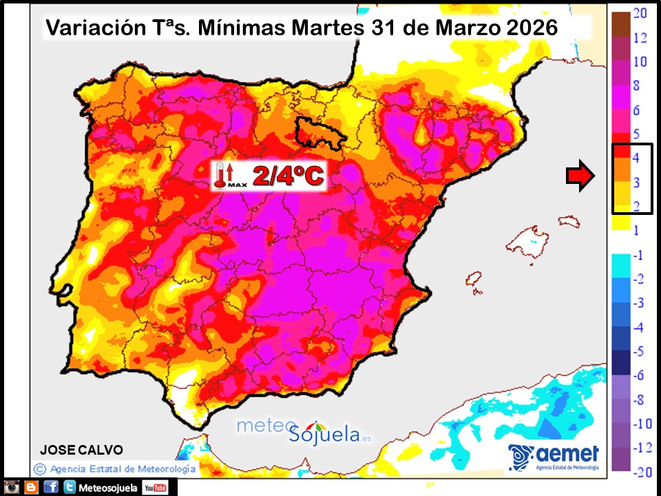 Variación de temperaturas Mínimas AEMET Meteosojuela
