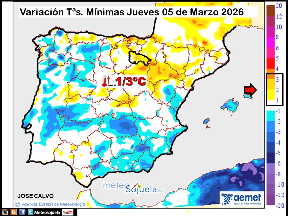 Variación de temperaturas Mínimas AEMET Meteosojuela