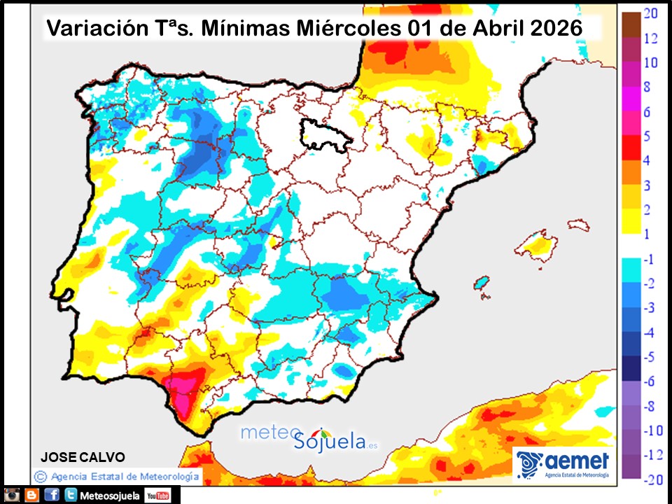 Variación de temperaturas Mínimas AEMET Meteosojuela
