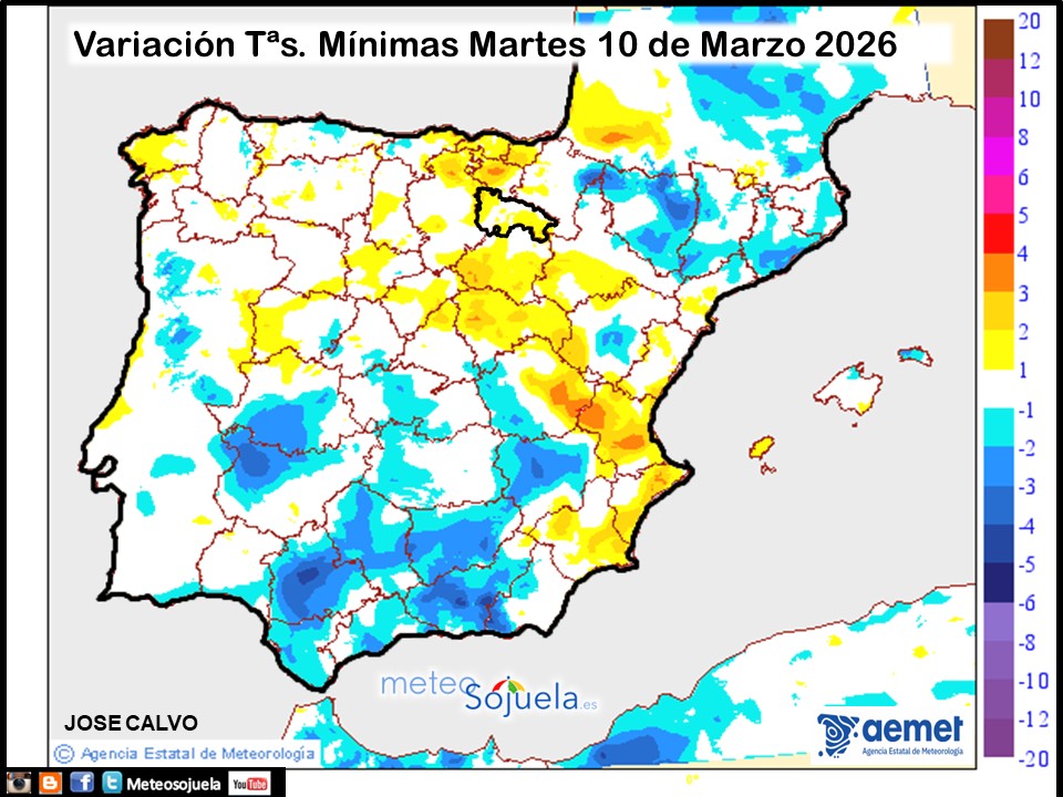 Variación de temperaturas Mínimas AEMET Meteosojuela