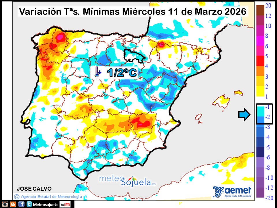 Variación de temperaturas Mínimas AEMET Meteosojuela