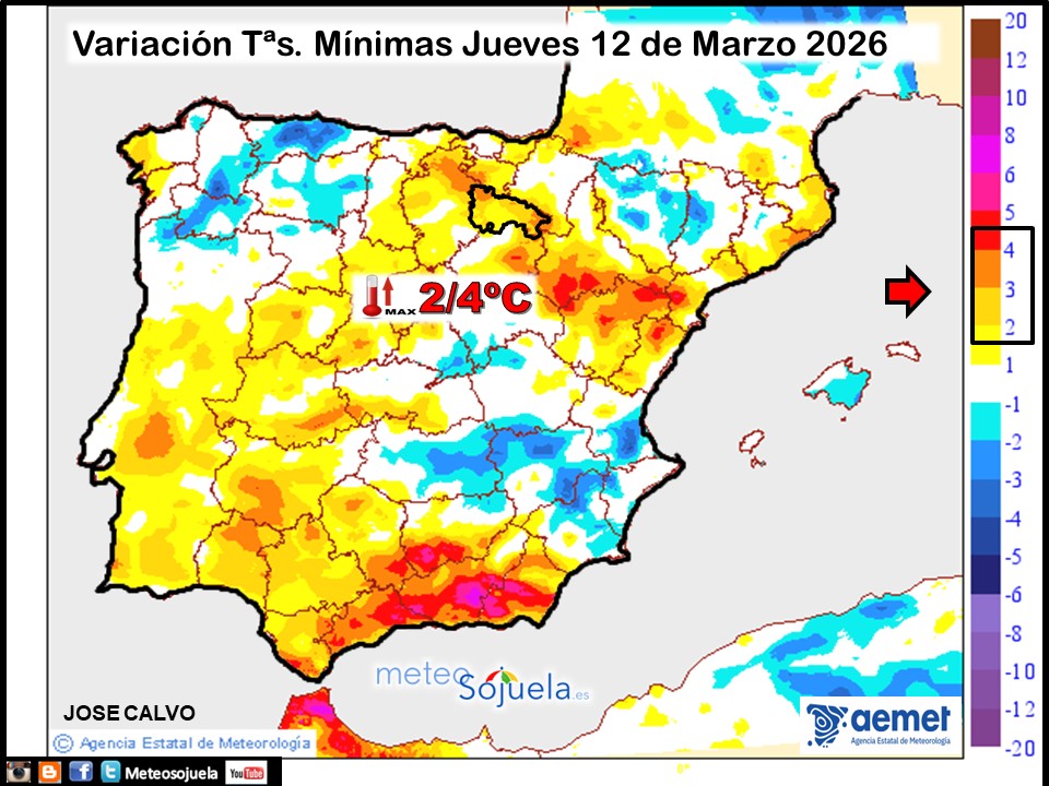 Variación de temperaturas Mínimas AEMET Meteosojuela