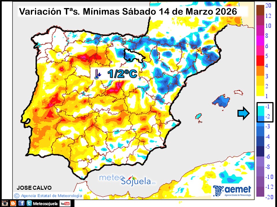 Variación de temperaturas Mínimas AEMET Meteosojuela