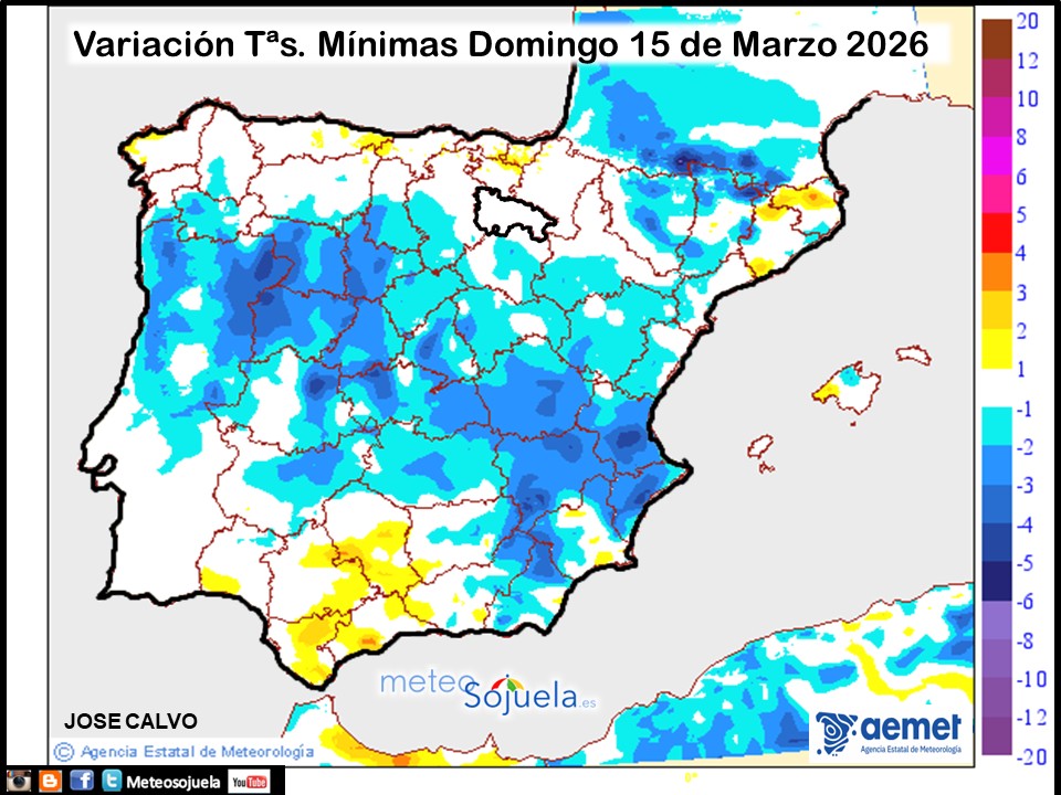 Variación de temperaturas Mínimas AEMET Meteosojuela