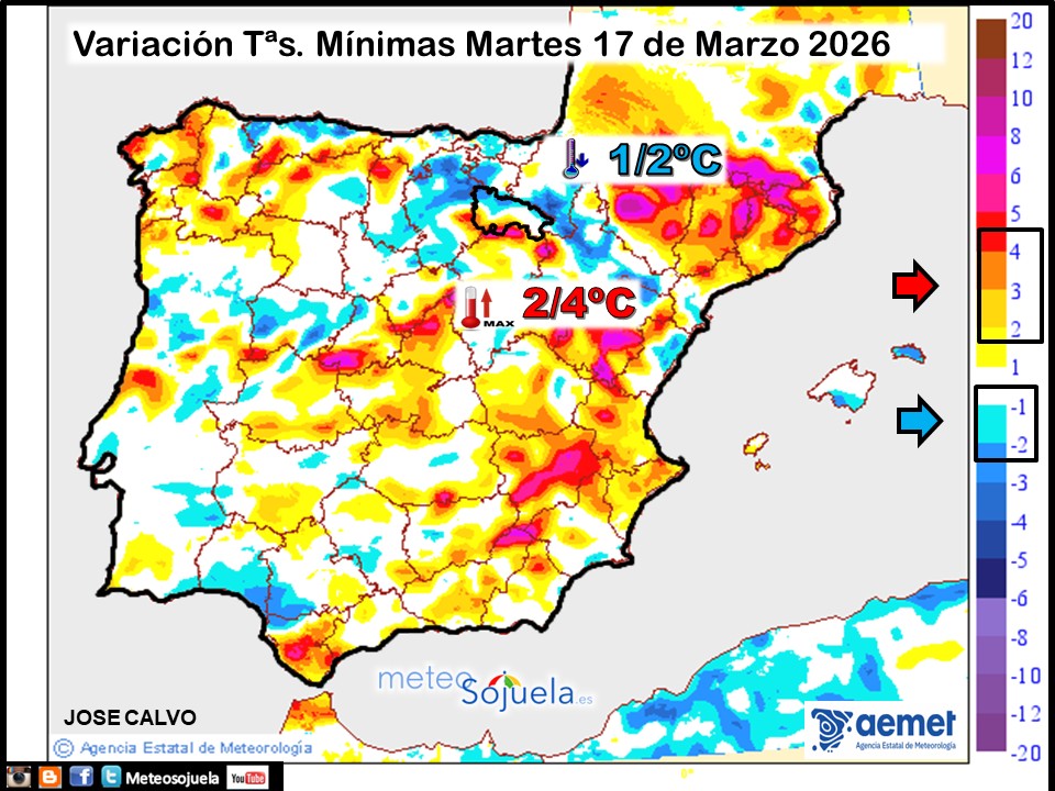 Variación de temperaturas Mínimas AEMET Meteosojuela
