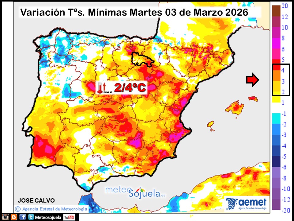 Variación de temperaturas Mínimas AEMET Meteosojuela