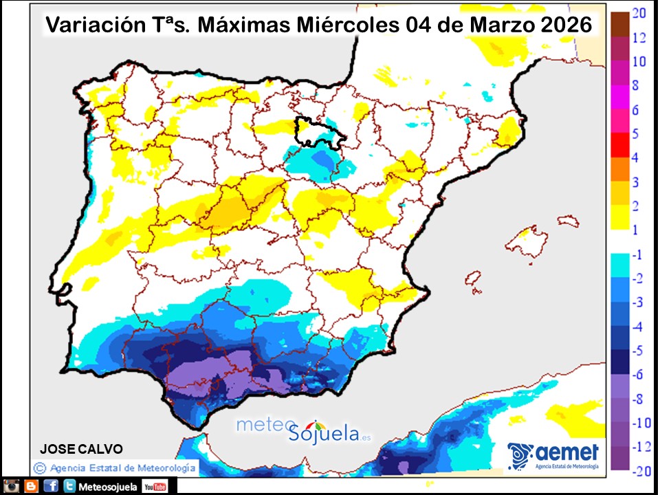 Variación de temperaturas máximas AEMET Meteosojuela