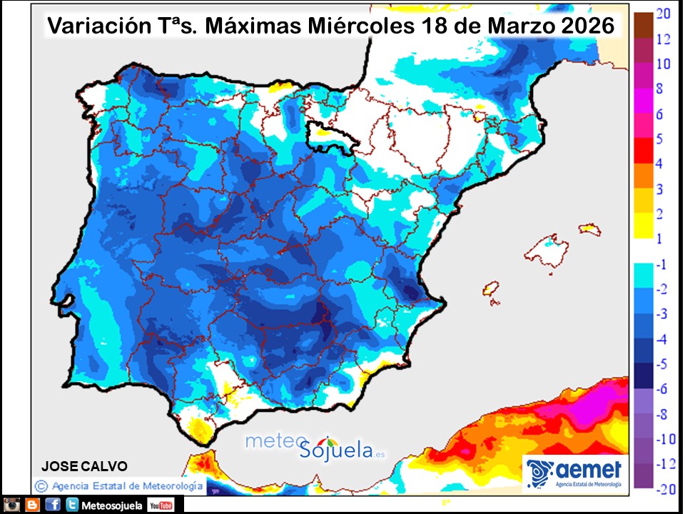 Variación de temperaturas máximas AEMET Meteosojuela