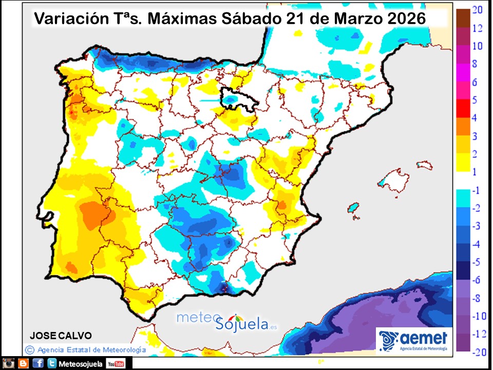 Variación de temperaturas máximas AEMET Meteosojuela