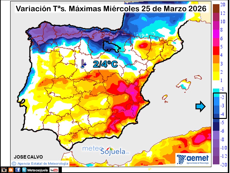 Variación de temperaturas máximas AEMET Meteosojuela