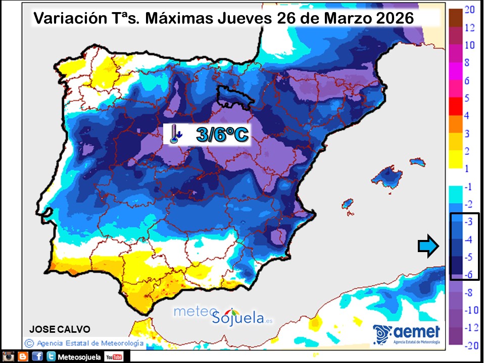 Variación de temperaturas máximas AEMET Meteosojuela
