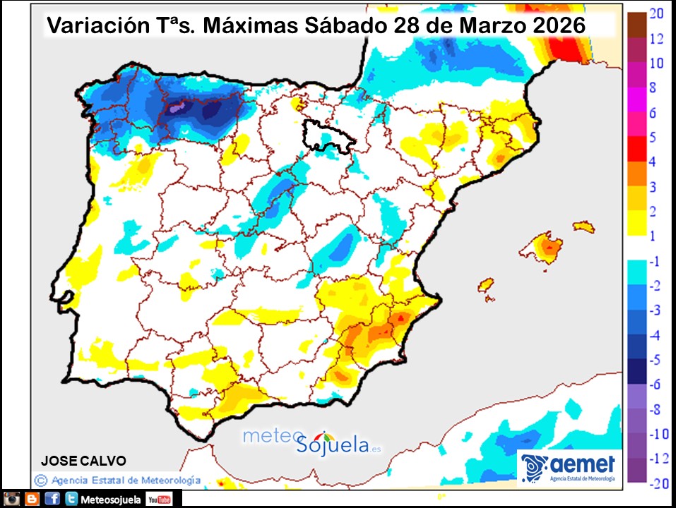 Variación de temperaturas máximas AEMET Meteosojuela