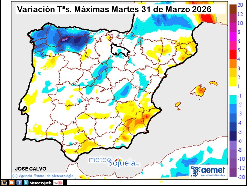 Variación de temperaturas máximas AEMET Meteosojuela