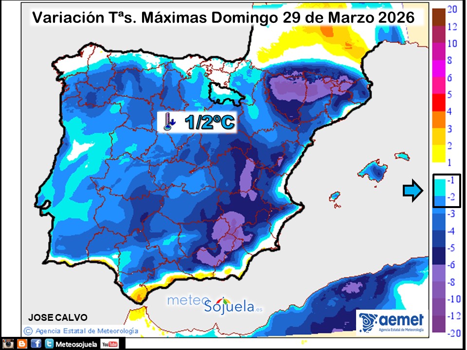 Variación de temperaturas máximas AEMET Meteosojuela