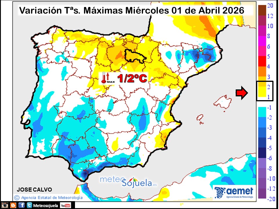 Variación de temperaturas máximas AEMET Meteosojuela