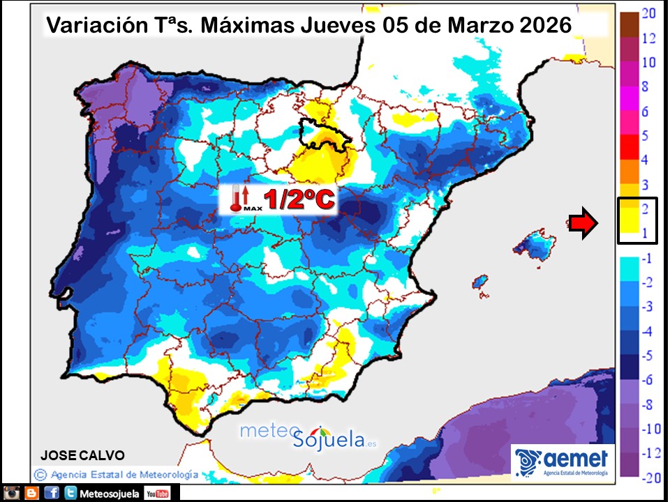 Variación de temperaturas máximas AEMET Meteosojuela