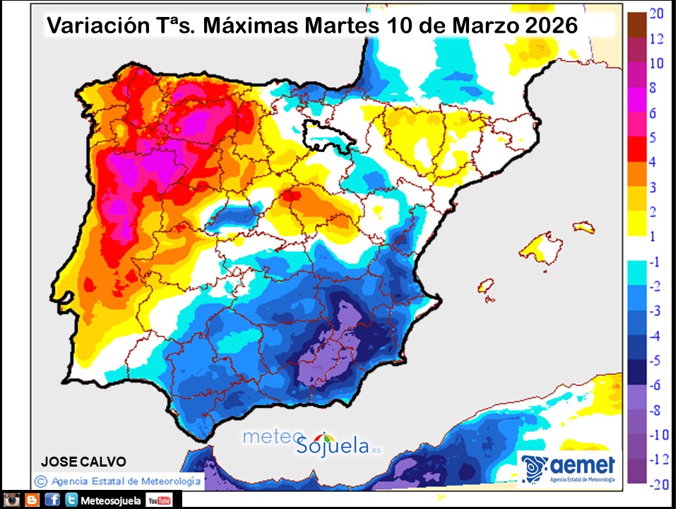 Variación de temperaturas máximas AEMET Meteosojuela