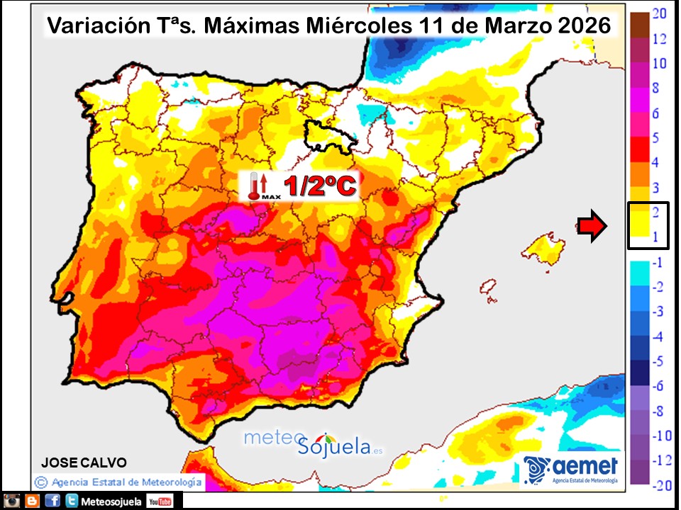 Variación de temperaturas máximas AEMET Meteosojuela