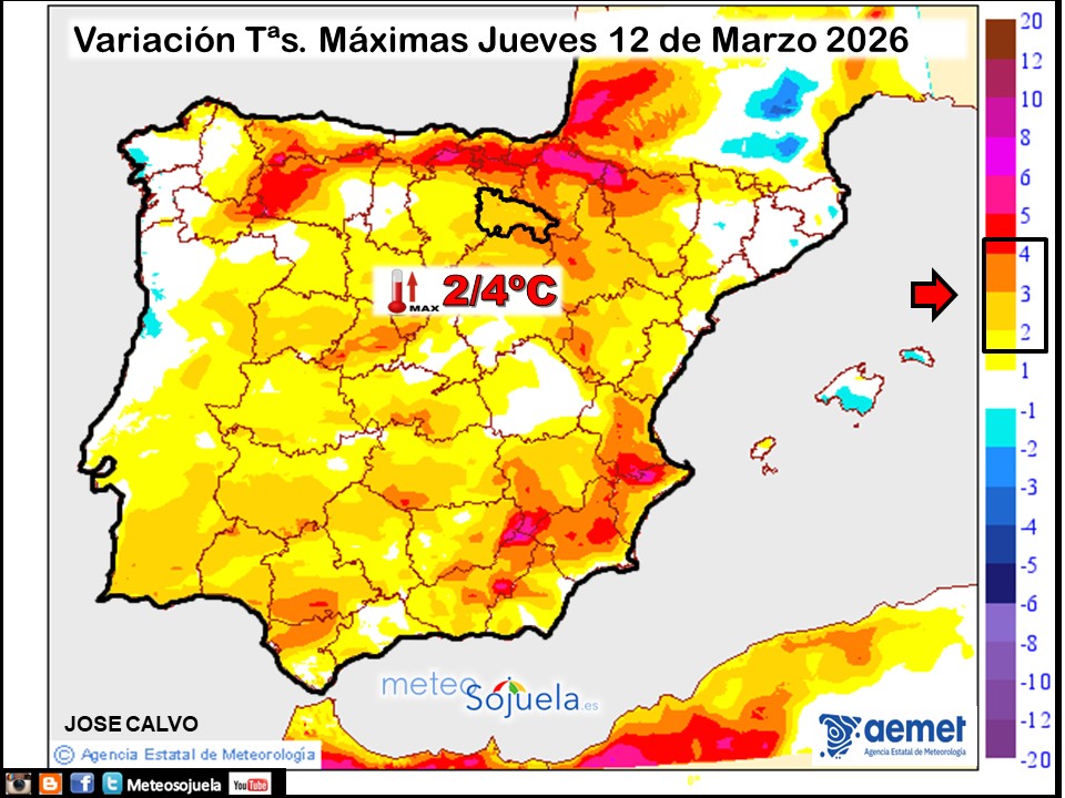 Variación de temperaturas máximas AEMET Meteosojuela
