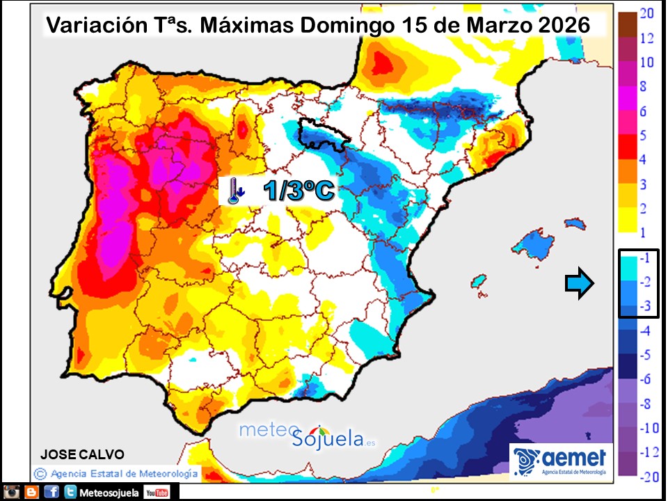 Variación de temperaturas máximas AEMET Meteosojuela