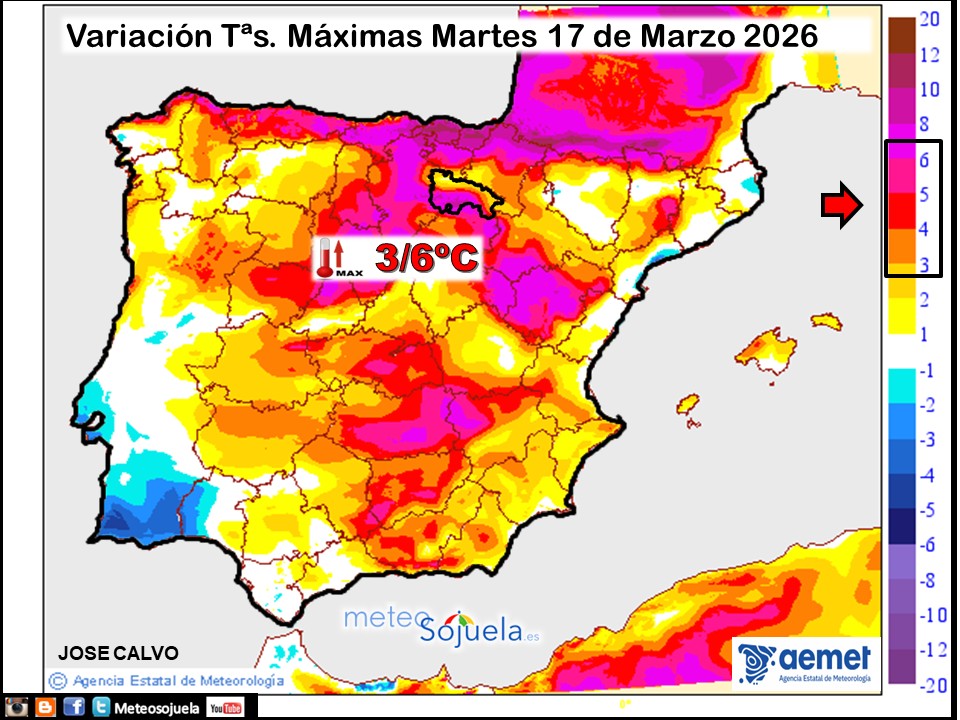 Variación de temperaturas máximas AEMET Meteosojuela