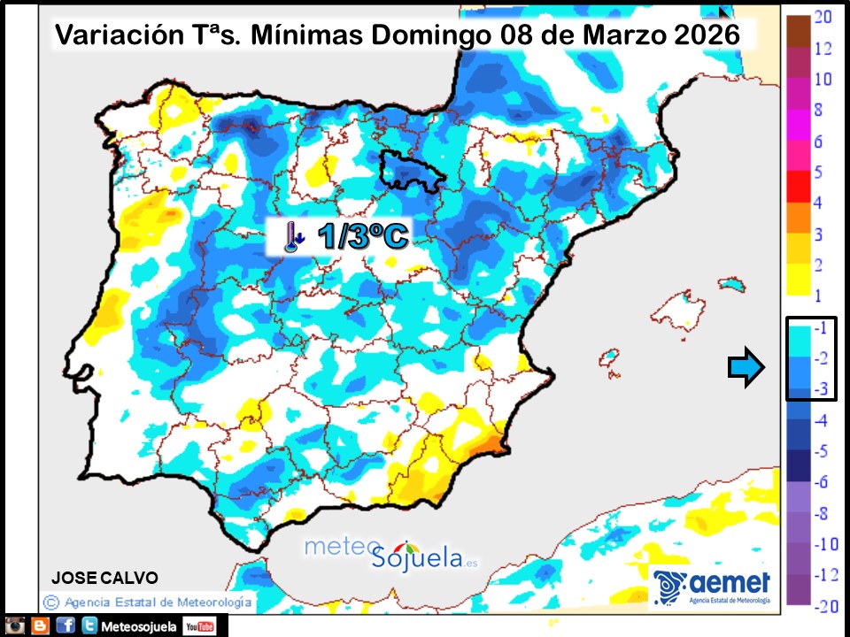 Variación de temperaturas mínimas AEMET Meteosojuela