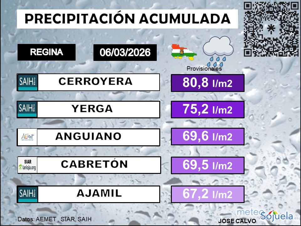 Precipitación Acumulada La Rioja