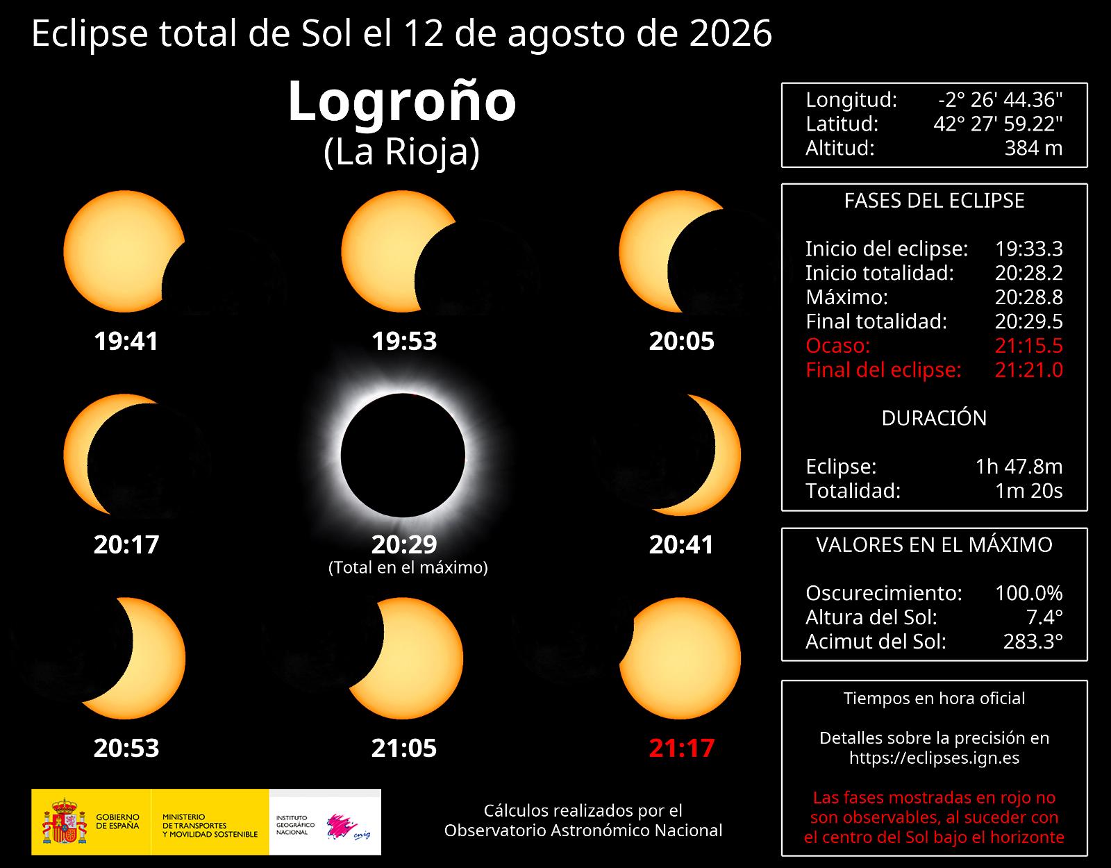 Eclipse Total de Sol en La Rioja