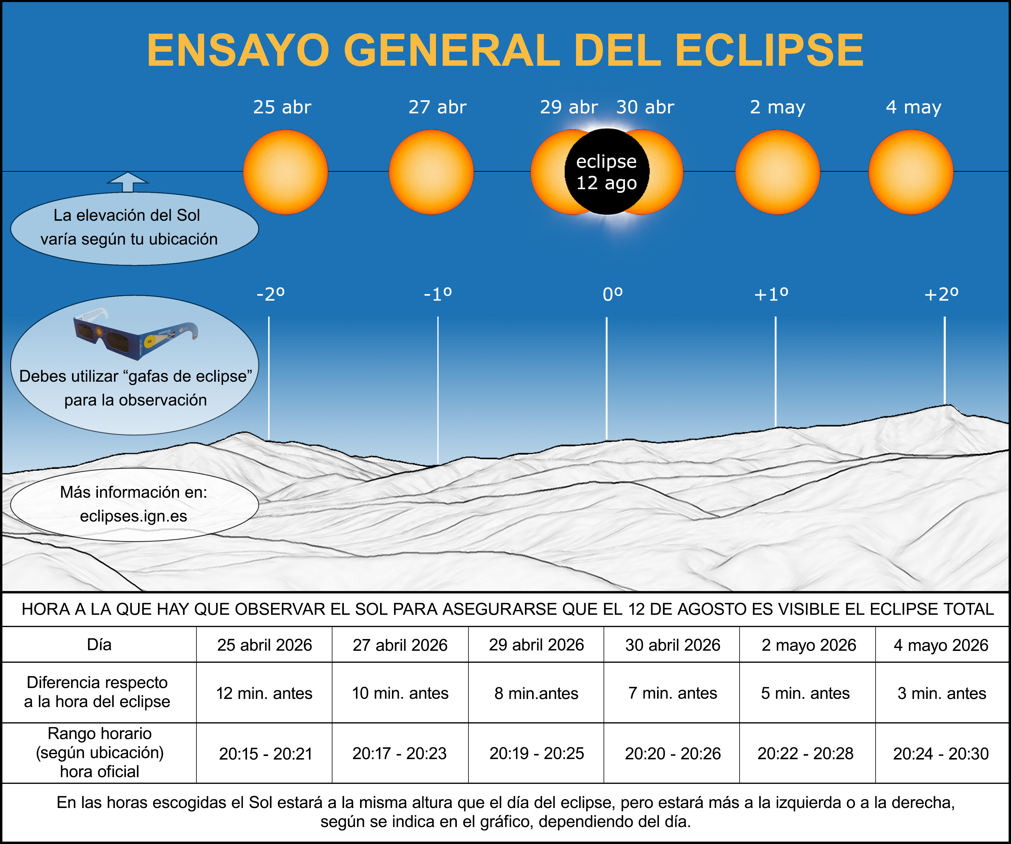 Ensayo general Eclipse Total de SOl en La Rioja IGN