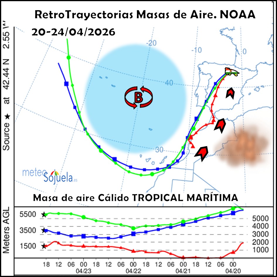 Masa de aire cálido TROPICAL CONTINENTAL