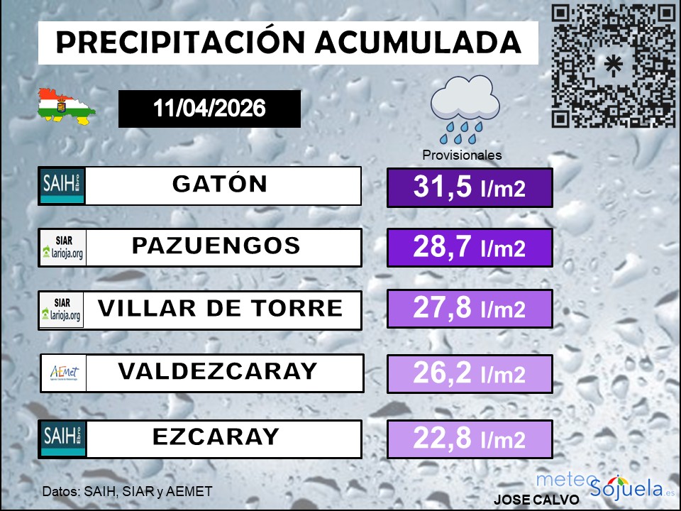 Precipitación Acumulada 1104