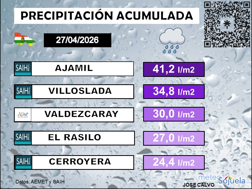 Precipitación Acumulada en La Rioja 27042026
