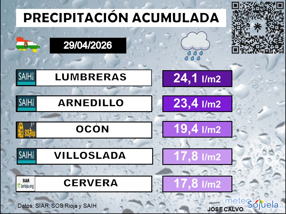 Precipitación Acumulada en La Rioja 28 04 2026