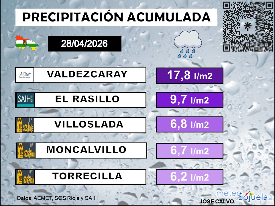 Precipitación Acumulada en La Rioja 28 04 2026