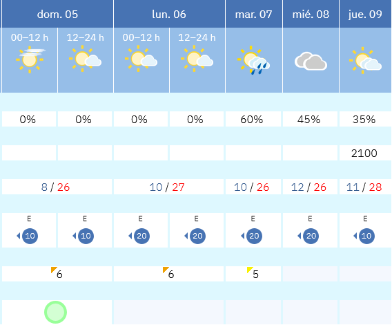 Previsión tiempo La Rioja próximos días AEMET. Meteosojuela La Rioja Jose Calvo