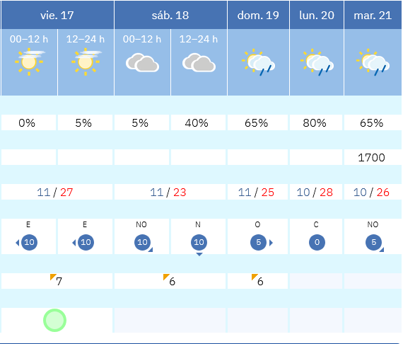 Previsión tiempo La Rioja próximos días AEMET. Meteosojuela La Rioja Jose Calvo