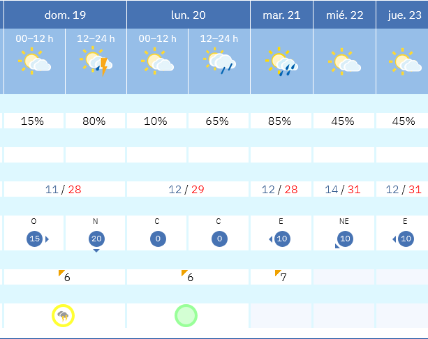 Previsión tiempo La Rioja próximos días AEMET. Meteosojuela La Rioja Jose Calvo