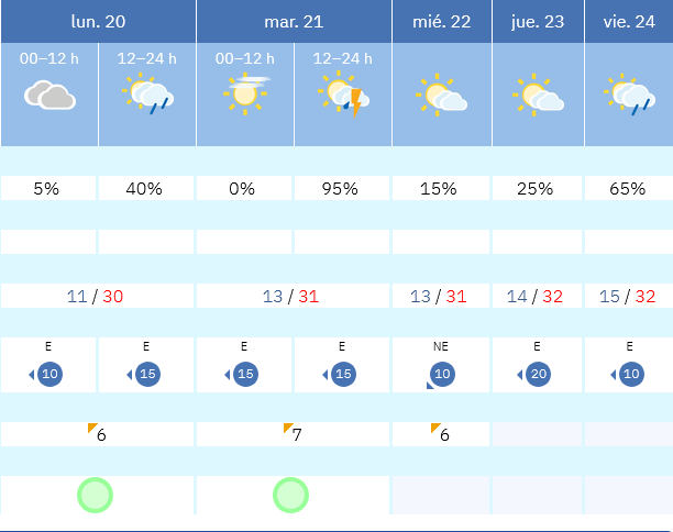 Previsión tiempo La Rioja próximos días AEMET. Meteosojuela La Rioja Jose Calvo