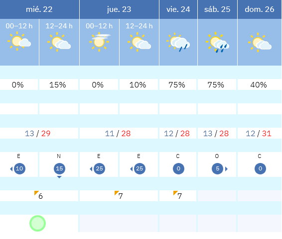 Previsión tiempo La Rioja próximos días AEMET. Meteosojuela La Rioja Jose Calvo