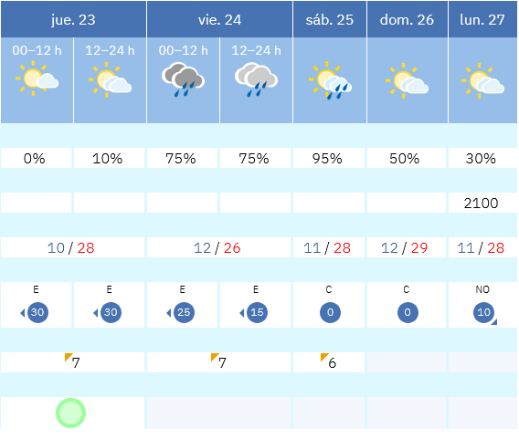 Previsión tiempo La Rioja próximos días AEMET. Meteosojuela La Rioja Jose Calvo