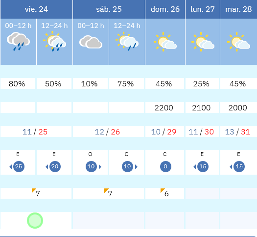 Previsión tiempo La Rioja próximos días AEMET. Meteosojuela La Rioja Jose Calvo