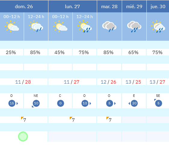 Previsión tiempo La Rioja próximos días AEMET. Meteosojuela La Rioja Jose Calvo