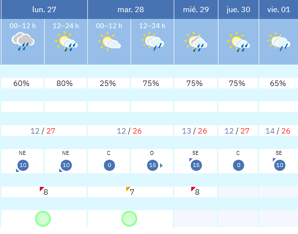 Previsión tiempo La Rioja próximos días AEMET. Meteosojuela La Rioja Jose Calvo