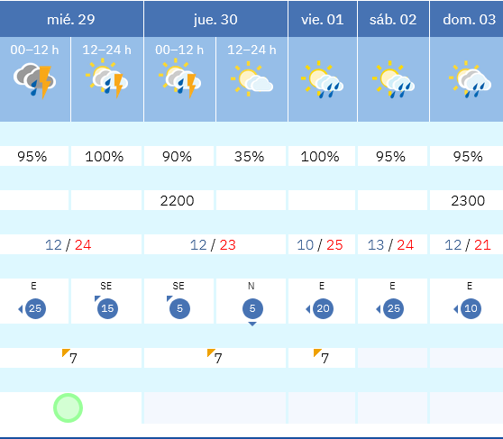 Previsión tiempo La Rioja próximos días AEMET. Meteosojuela La Rioja Jose Calvo