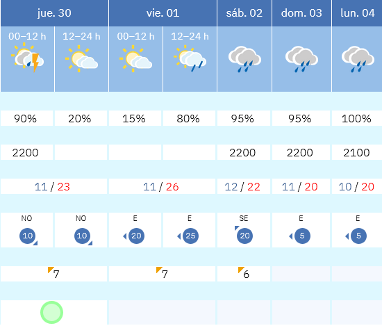 Previsión tiempo La Rioja próximos días AEMET. Meteosojuela La Rioja Jose Calvo